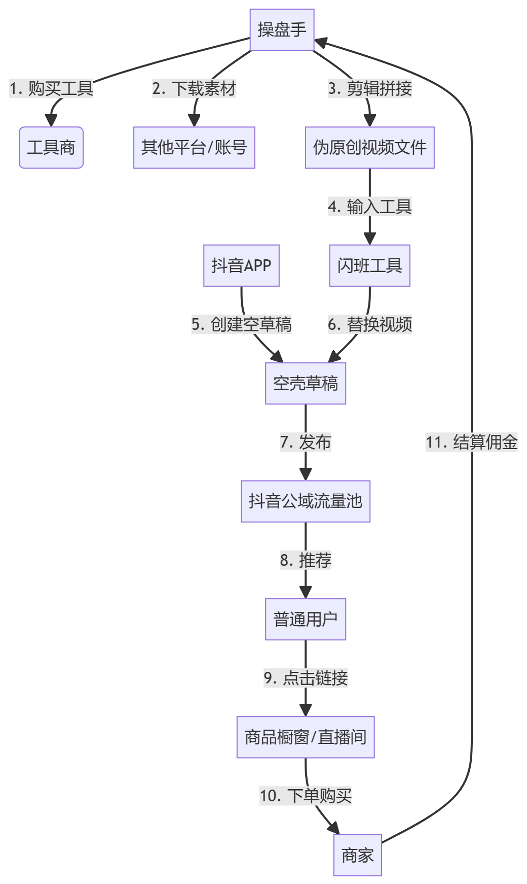 核心商业逻辑拆解